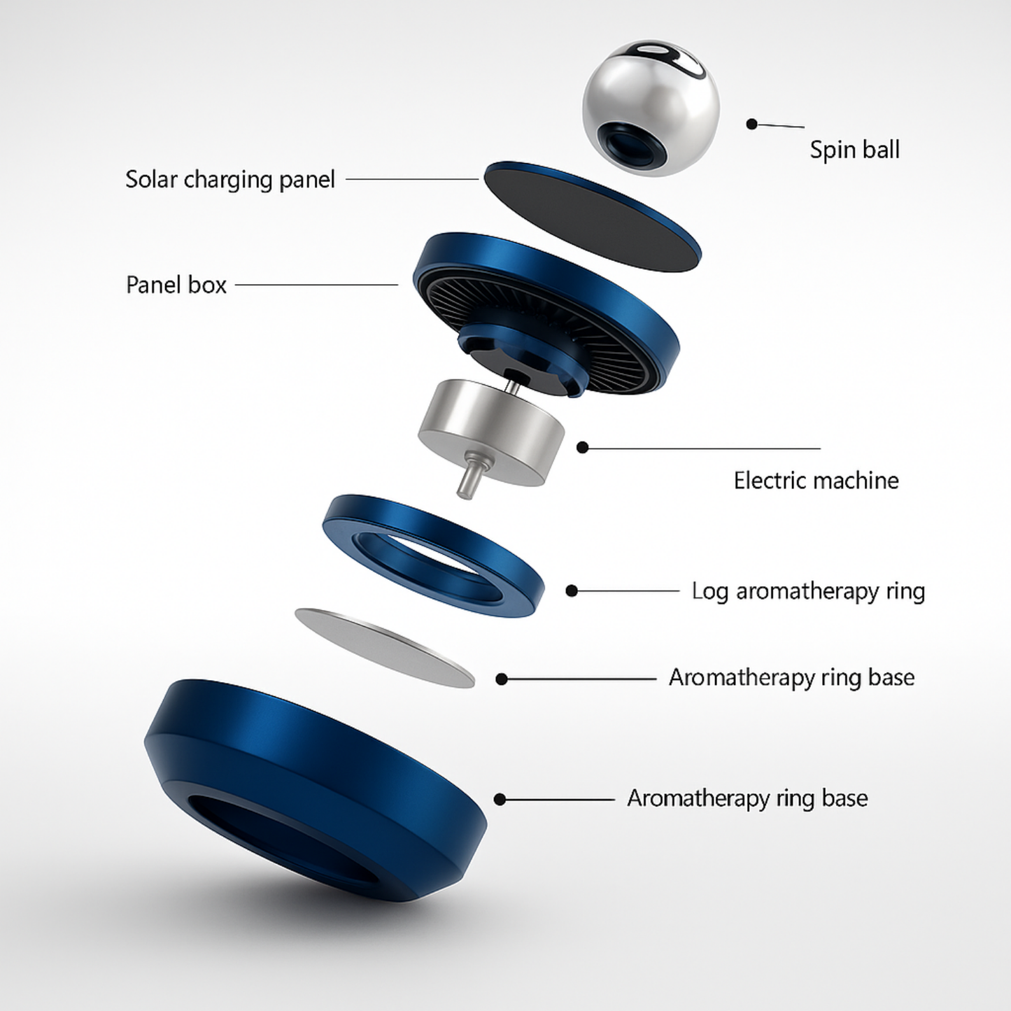 Orbique™ - Fresh Refined Rotating