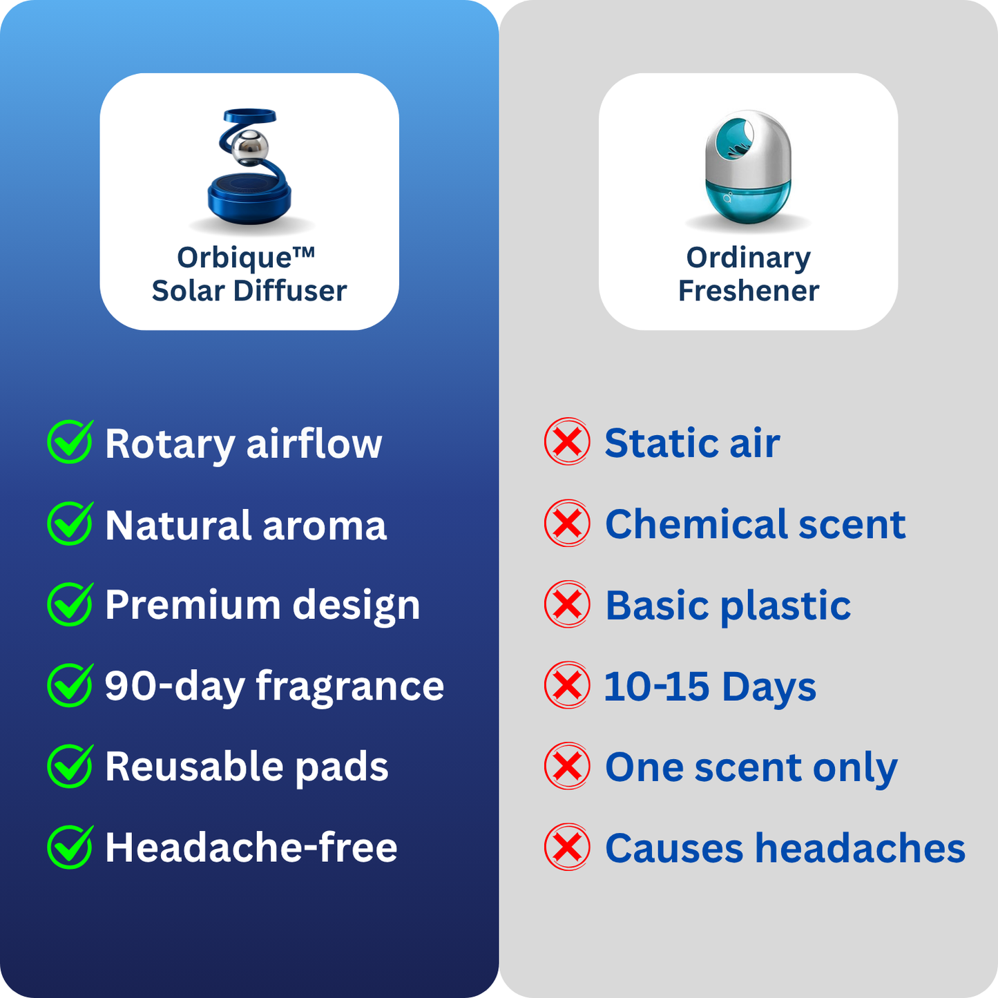 Orbique™ - Fresh Refined Rotating